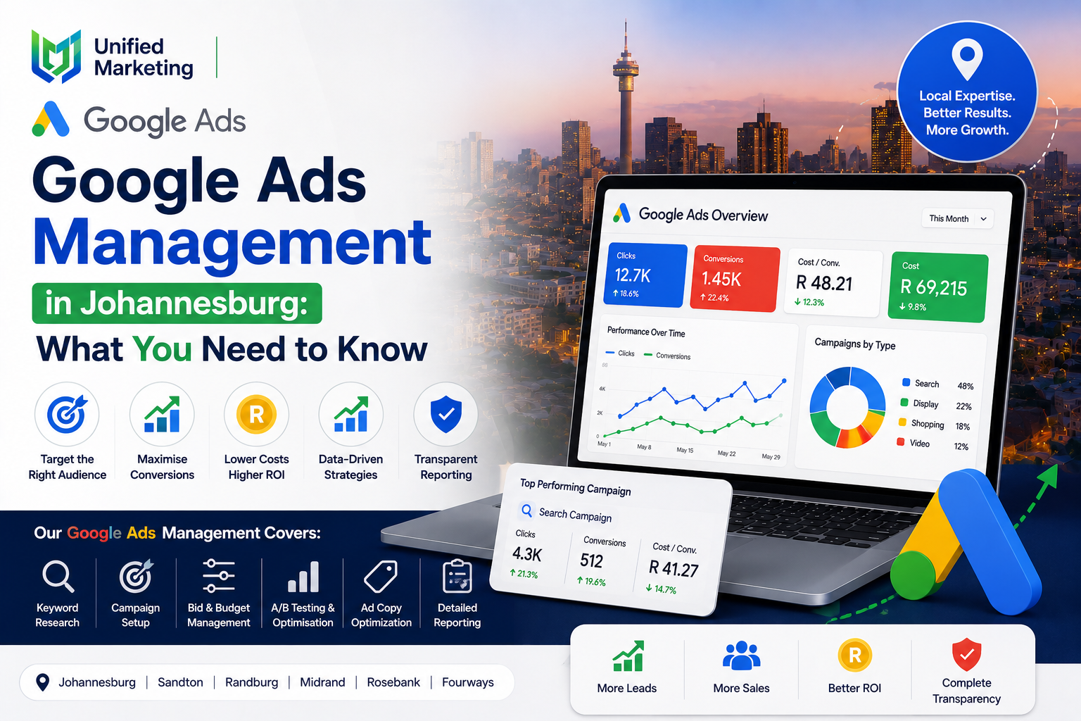 Google Ads Management in Johannesburg: What You Need to Know