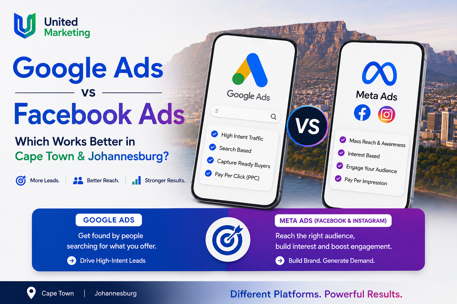 Google Ads vs Facebook Ads: Which Works Better in Cape Town & Johannesburg?