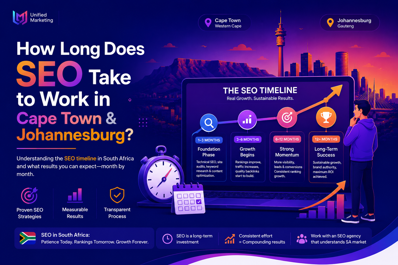 How Long Does SEO Take to Work in Cape Town & Johannesburg?