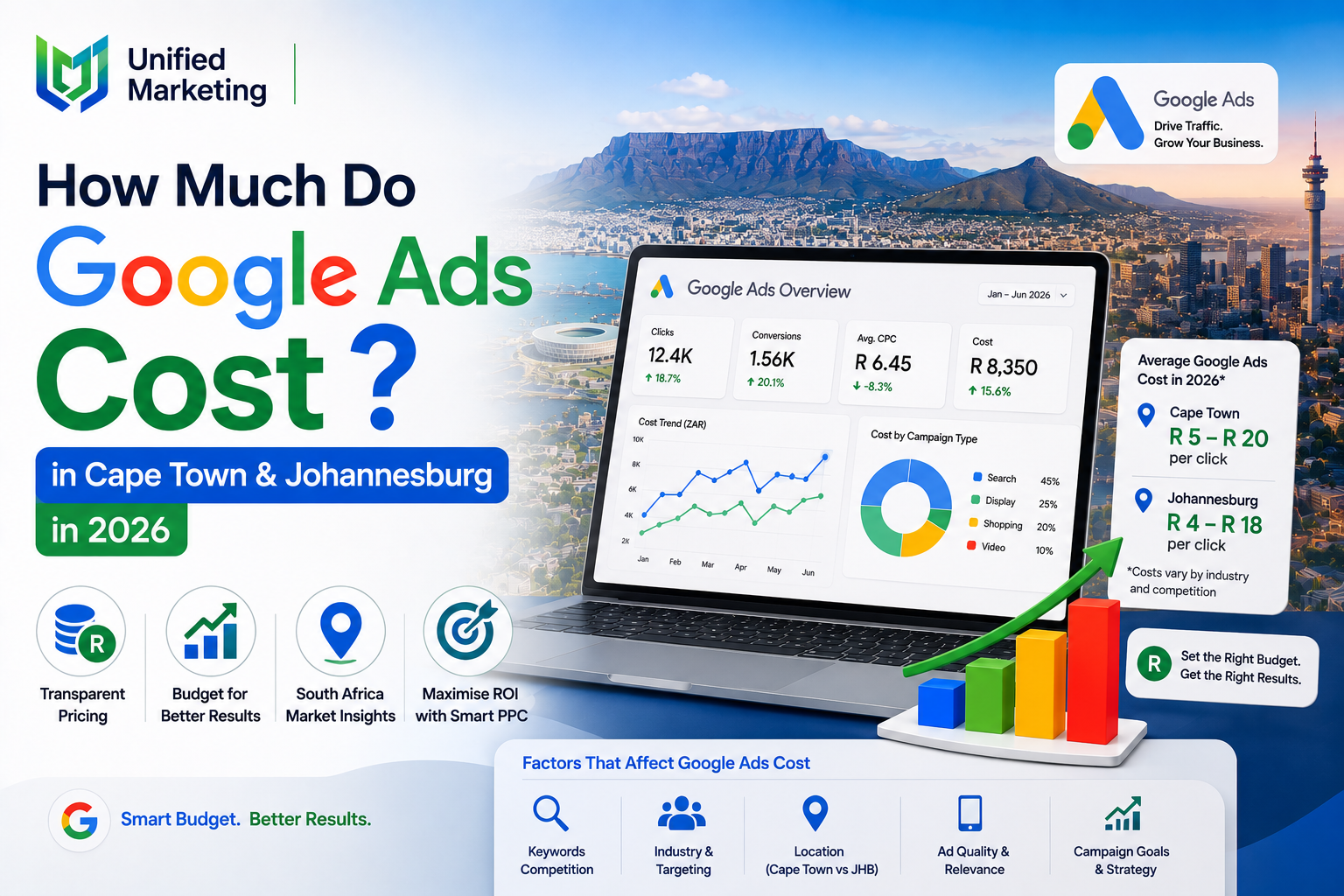 How Much Do Google Ads Cost in Cape Town & Johannesburg in 2026?