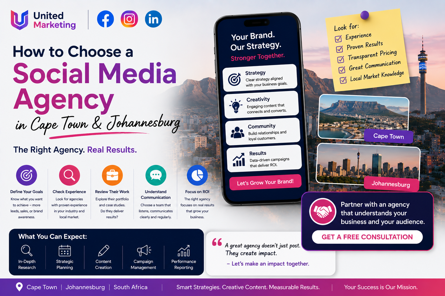 How to Choose a Social Media Agency in Cape Town & Johannesburg