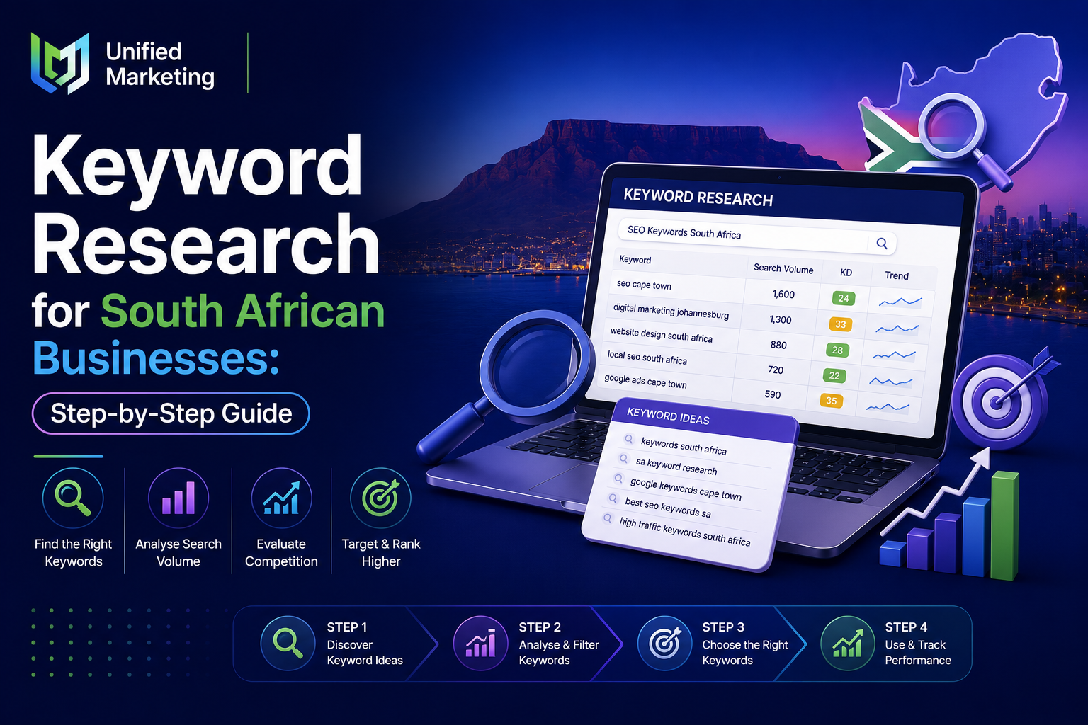 Keyword Research for South African Businesses: Step-by-Step Guide